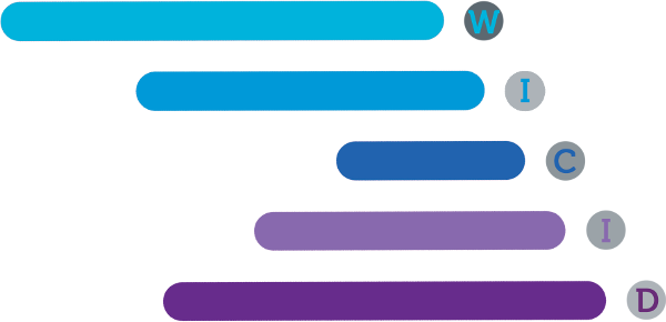 WICID tool