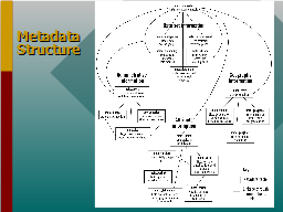 Metadata Structure
