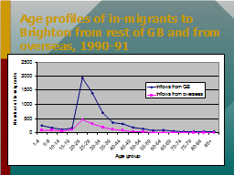 Slide 30