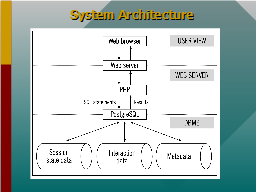 System Architecture