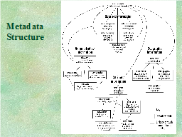 Metadata Structure