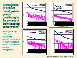 Slide 28