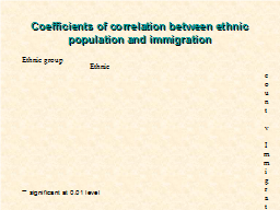 Slide 29