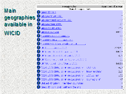 Main geographies available in WICID 