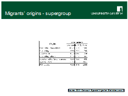 Migrants’ origins - supergroup