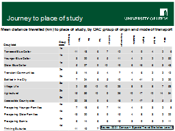 Journey to place of study