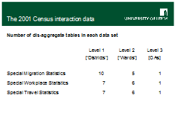 The 2001 Census interaction data