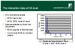 The interaction data at OA level 