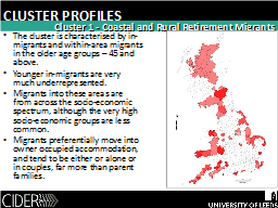 Cluster Profiles