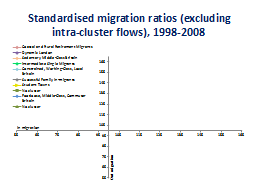 Slide 37